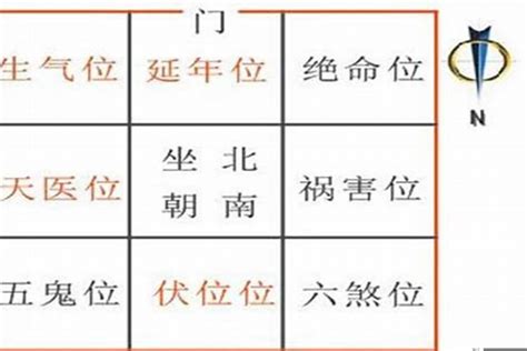 八字看房子|八字看房子吉凶(八字怎么看房子的位置)